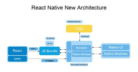 react native new engine